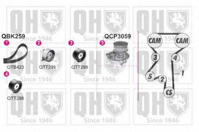 QUINTON HAZELL qbpk2590 -  Водяной насос + комплект зубчатого ремня